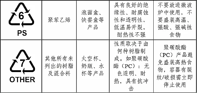 原来这种盒子是可以放进微波炉加热的