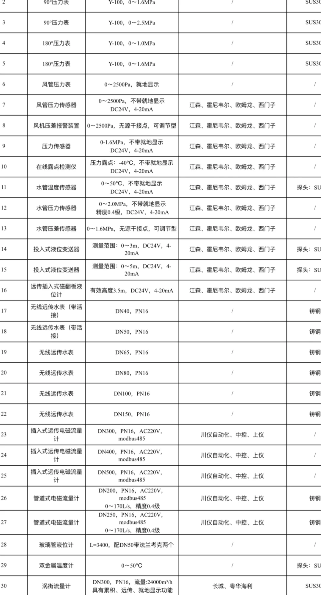 阀门水表流量计这些谁有