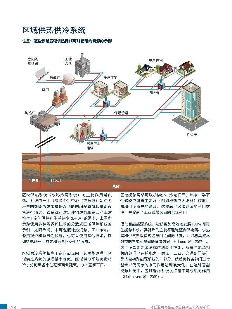 将低温可再生能源整合到区域能源系统(附下