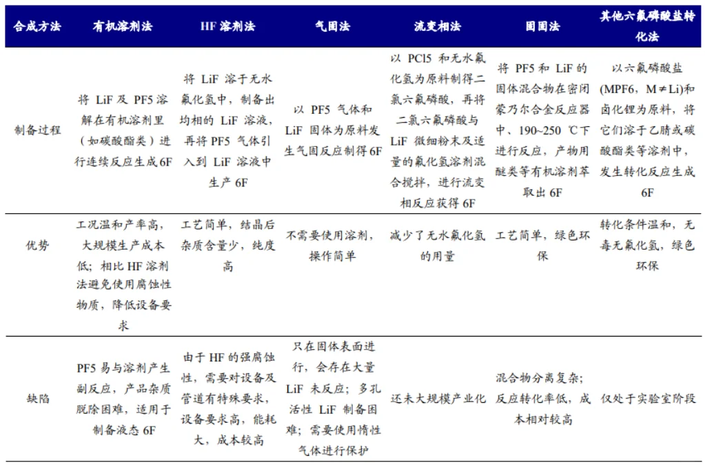 锂电池注液工艺&设备
