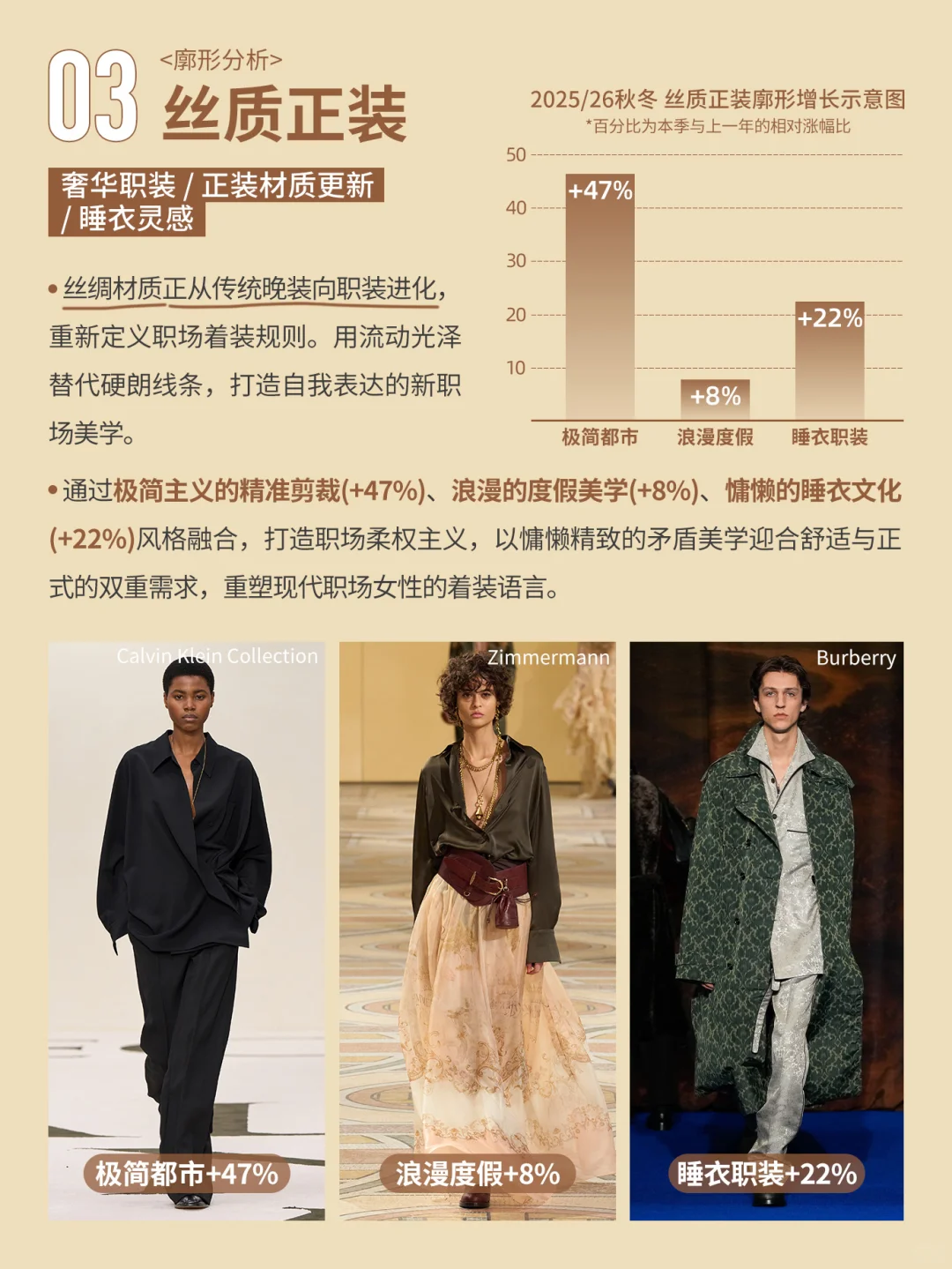 25/26秋冬十大上升趋势是什么？趋势排行榜