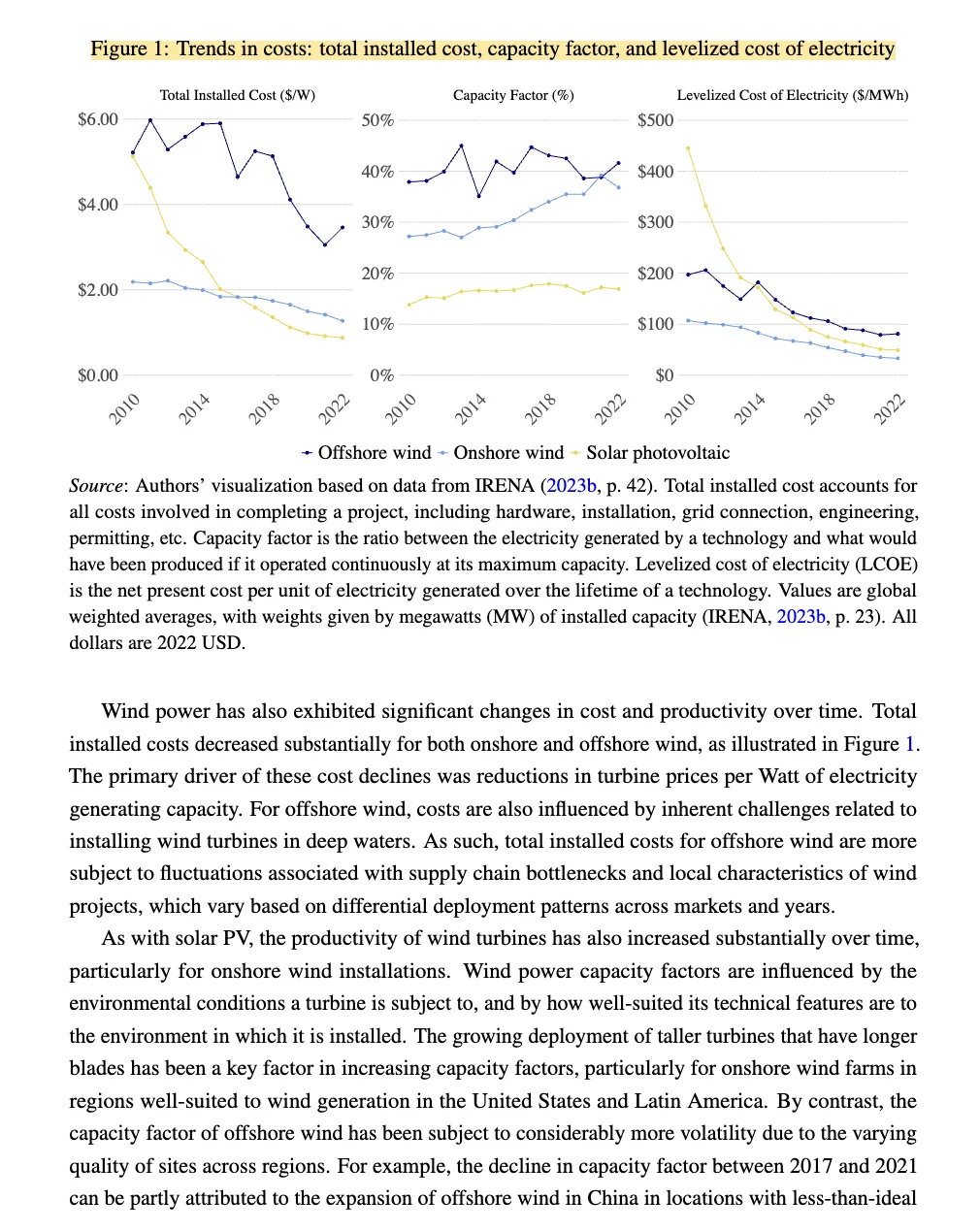 NBER｜可再生能源的产业政策，前沿热点！