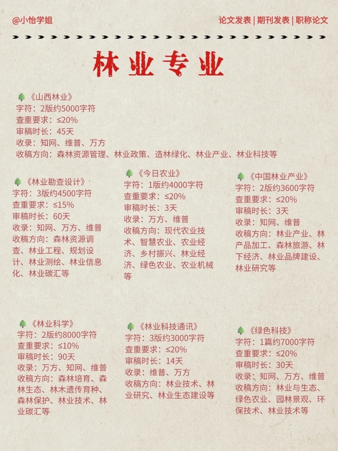 拜托?希望所有林业专业的宝子一定要刷到