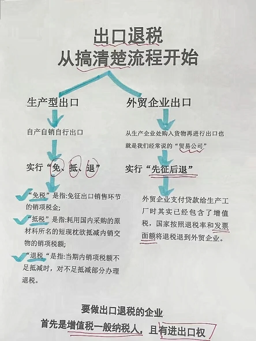 新同事出口退税的思路惊艳到我了！出