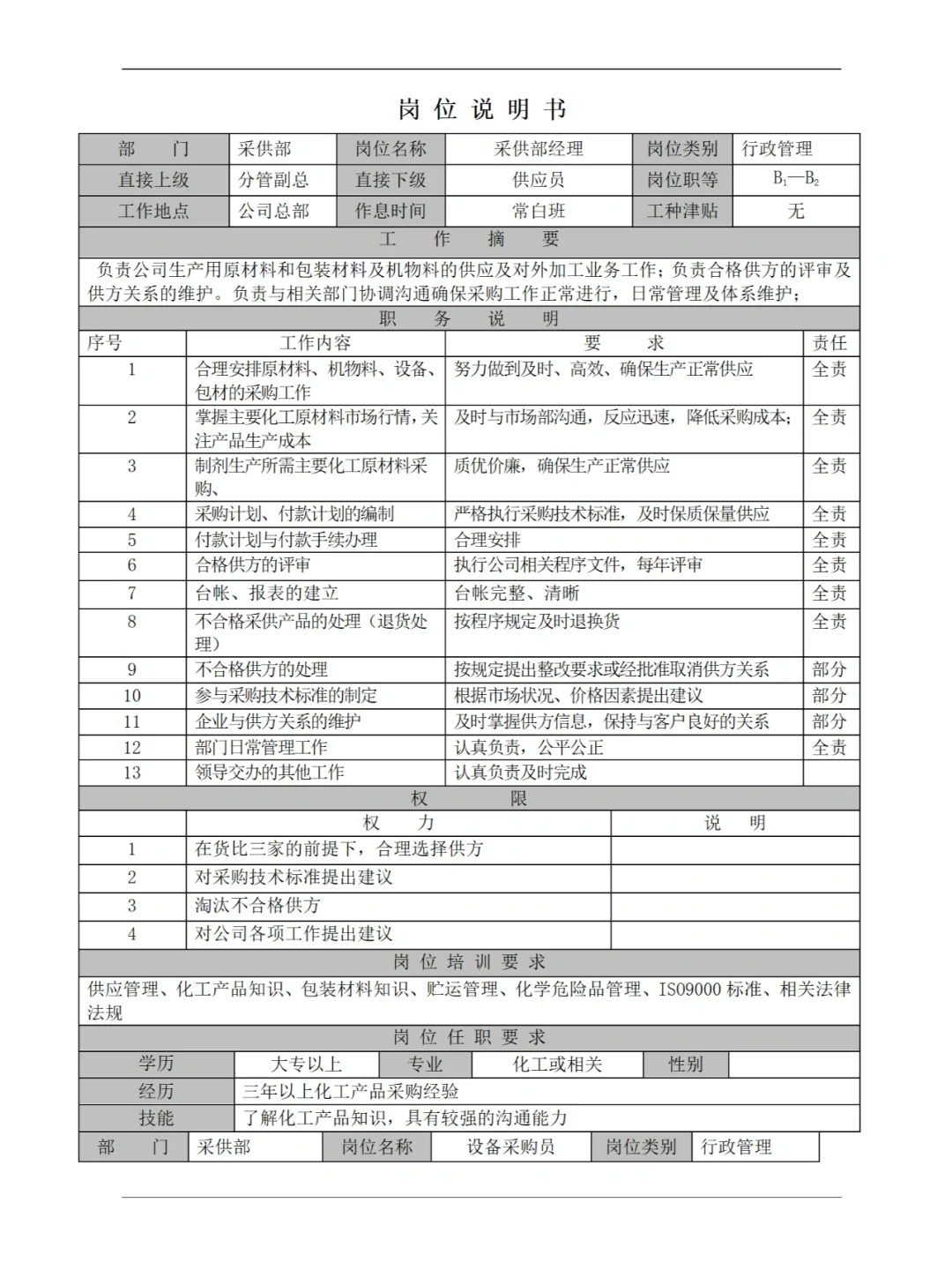 采购部工作手册51页-完整版