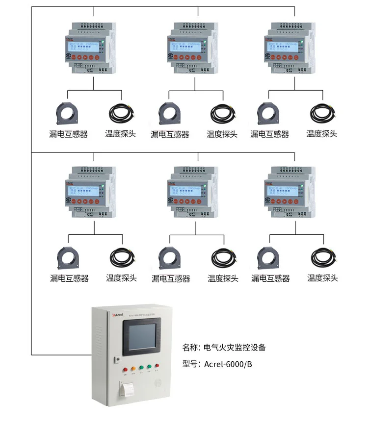 还没安装电气火灾探测器的注意了！！！