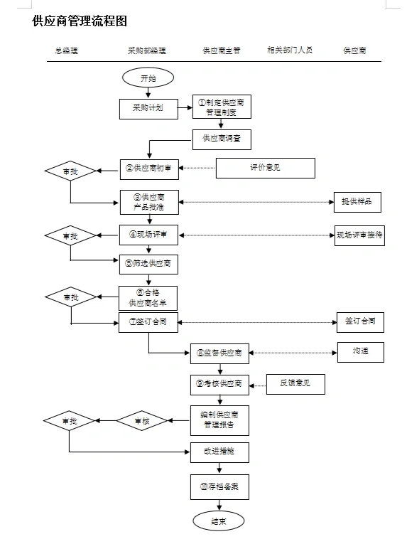 快来看看！这采购管理太绝了！