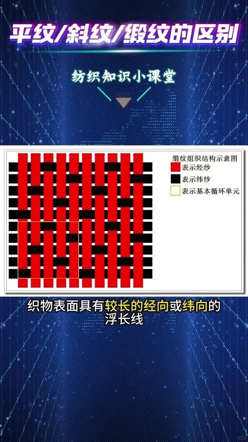 家纺人必备!面料基础知识小白一看就懂!