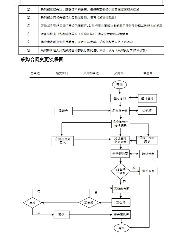 快来看看！这采购管理太绝了！