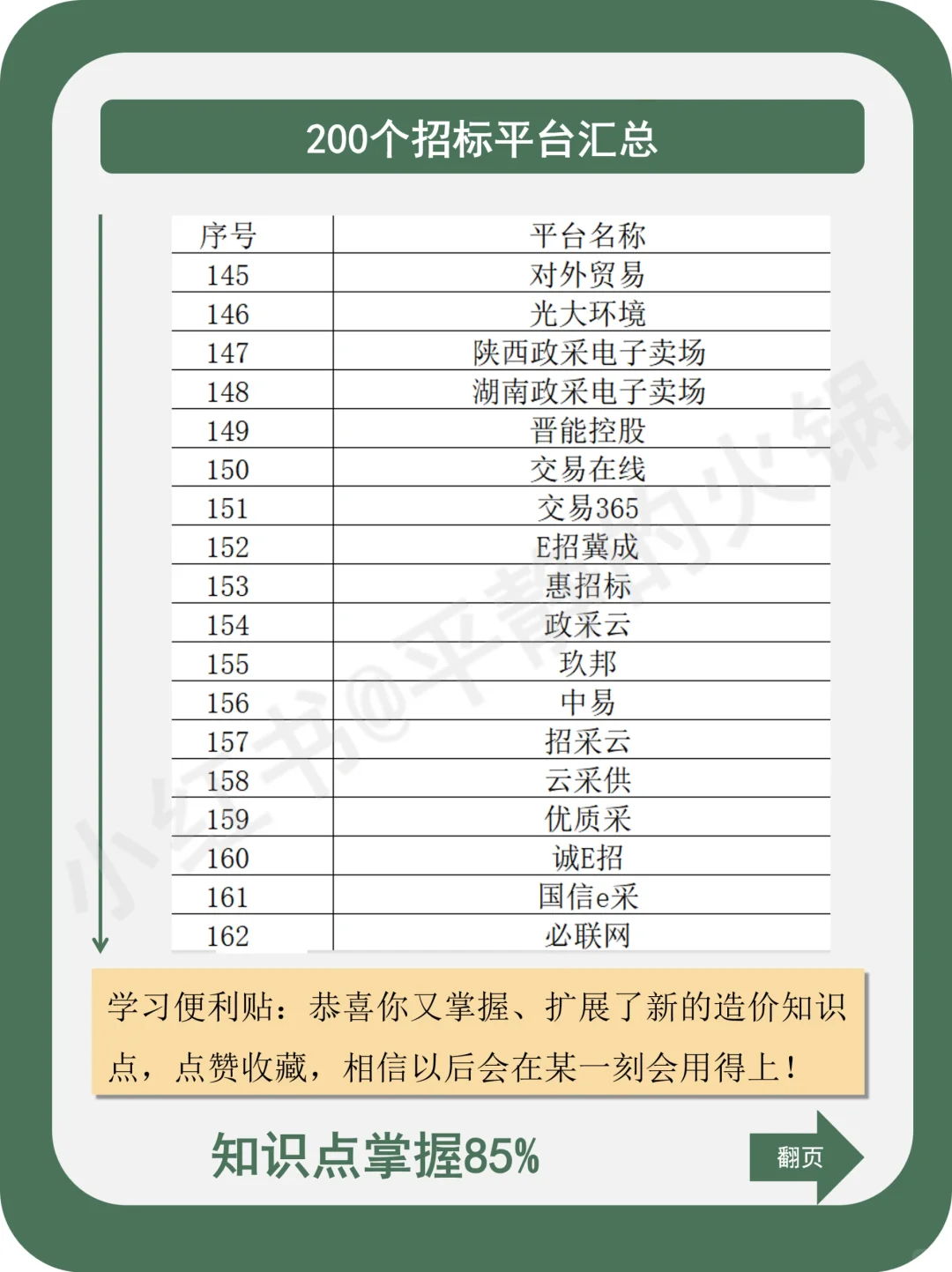 200个招标平台汇总！