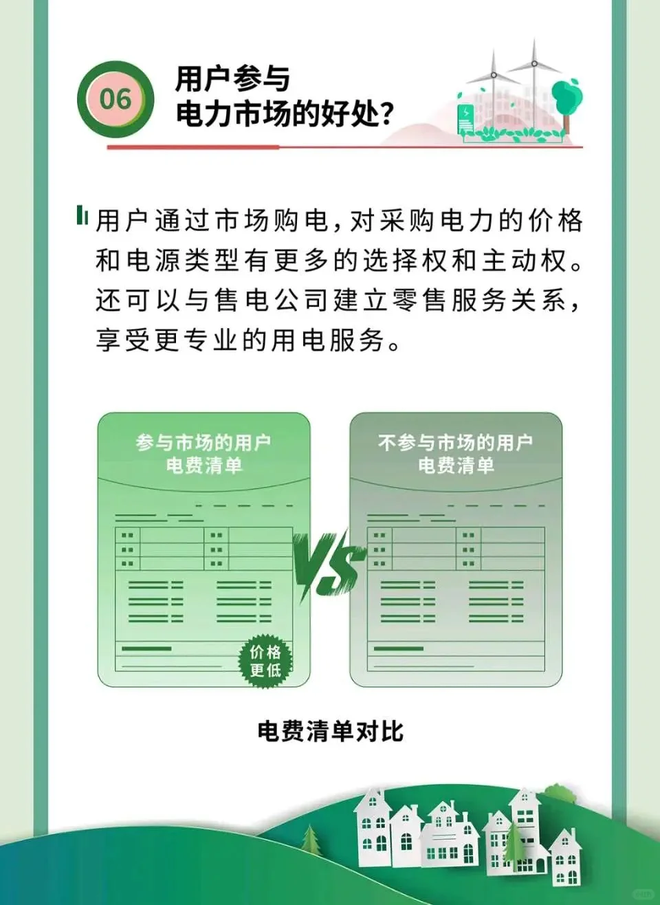 白话解读电力交易