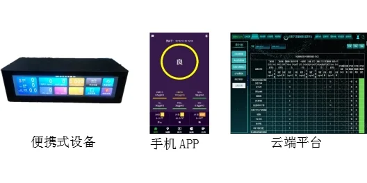 煤矿火灾自燃气体检测设备