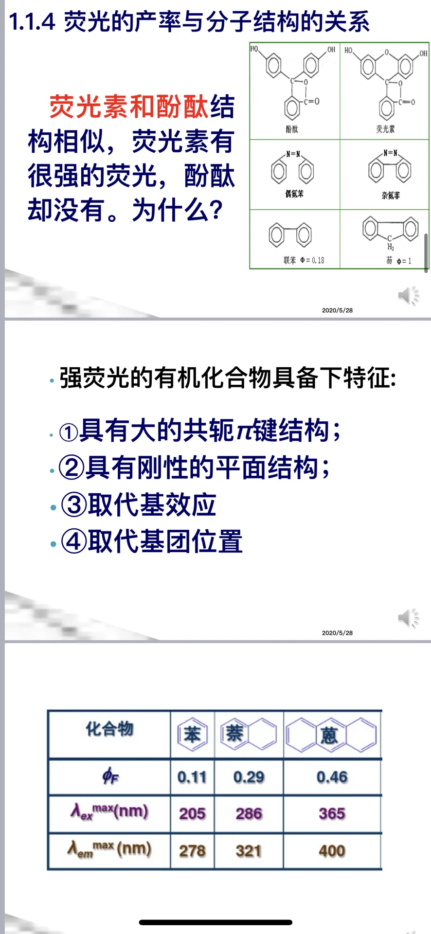 大型分析仪器3-荧光光谱仪