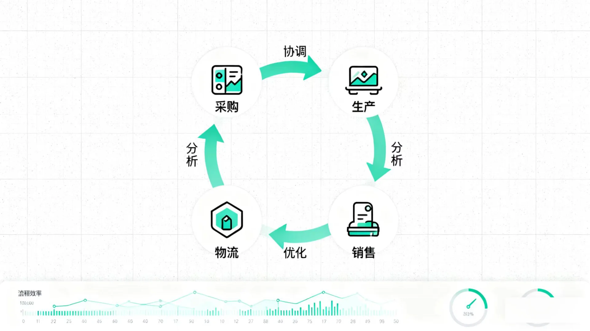 供应链岗技能 超全入行指南！?