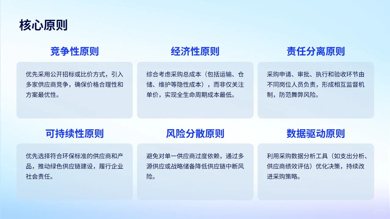 采购管理制度PPT