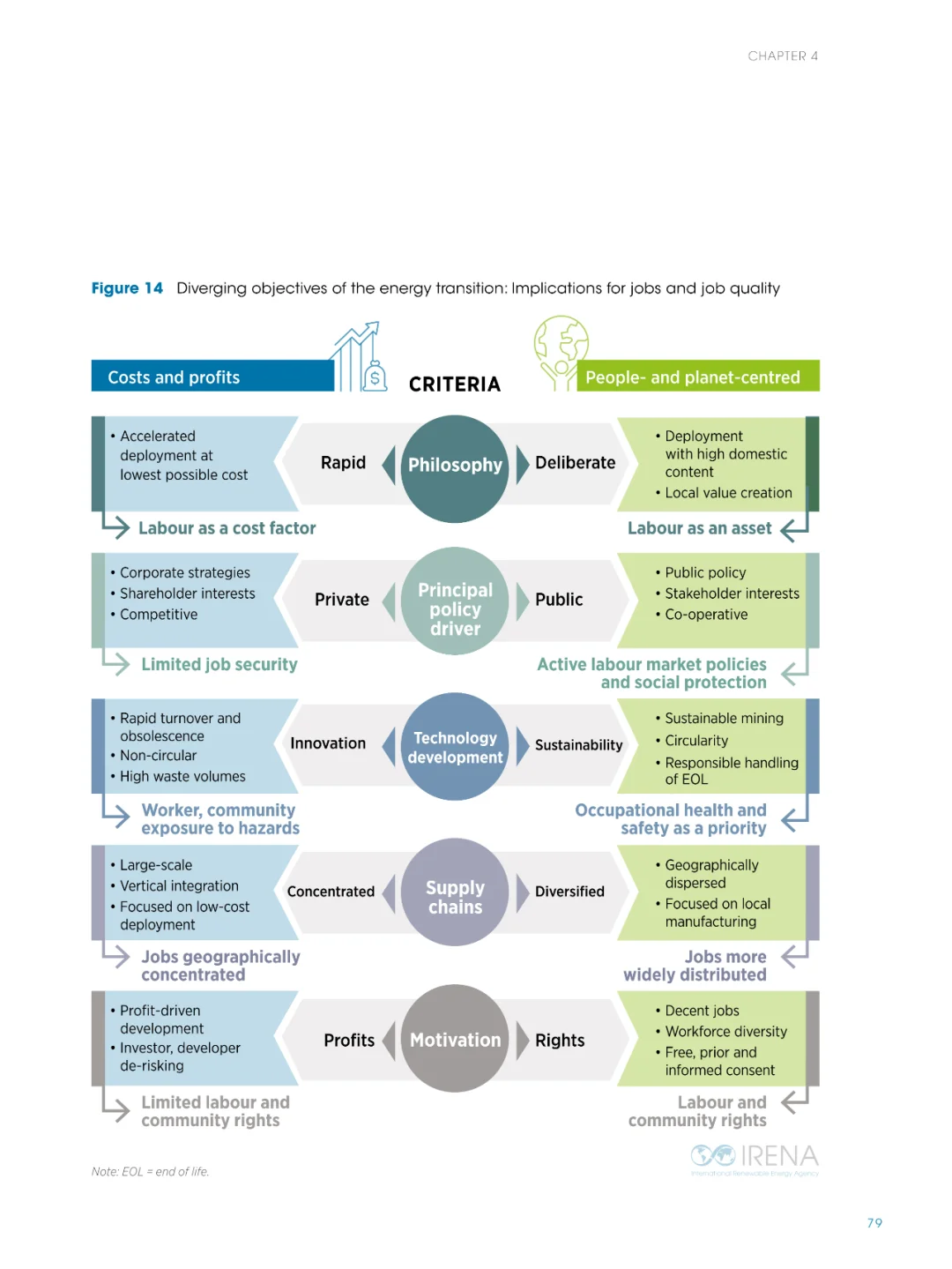 IRENA+ILO发布【2024可再生能源就业报告】
