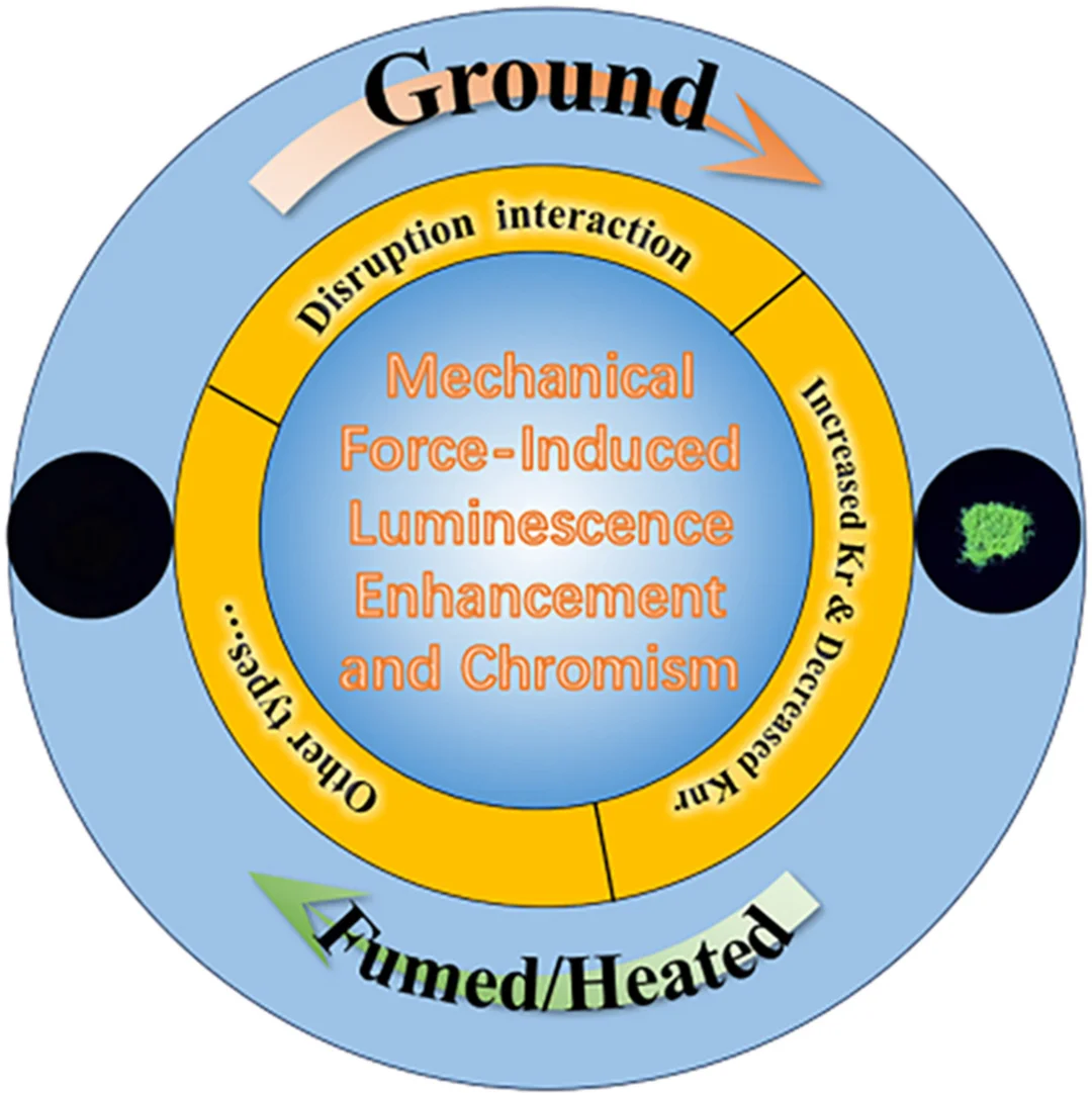 机械力点亮有机分子：力致发光增强与变色