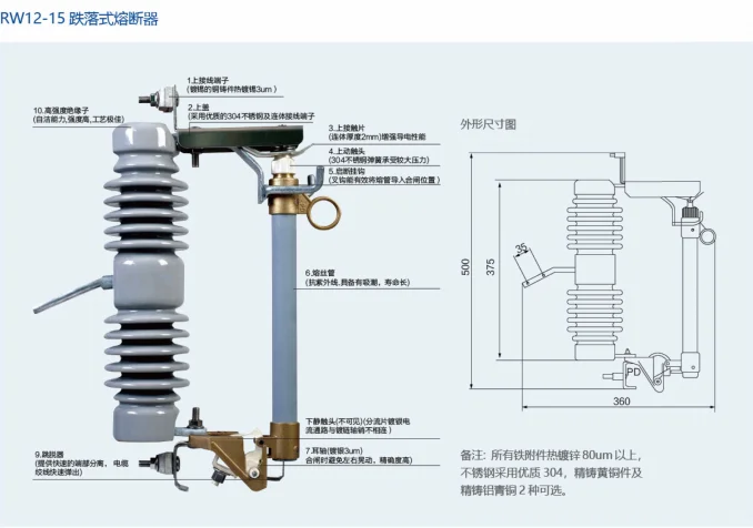 ?电力人必看！跌落式熔断器界的“四大金刚