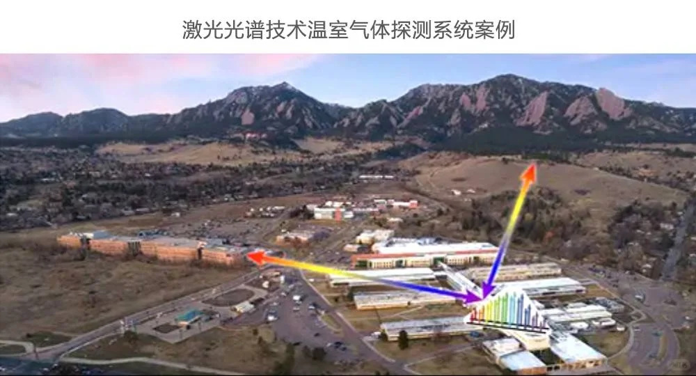 火灾自燃气体检测设备