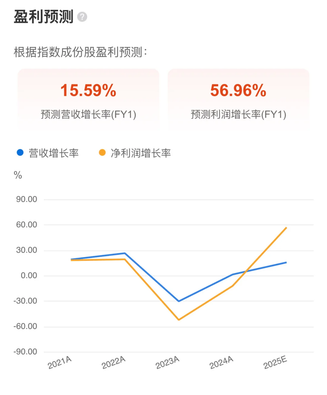 医疗器械中报业绩前瞻