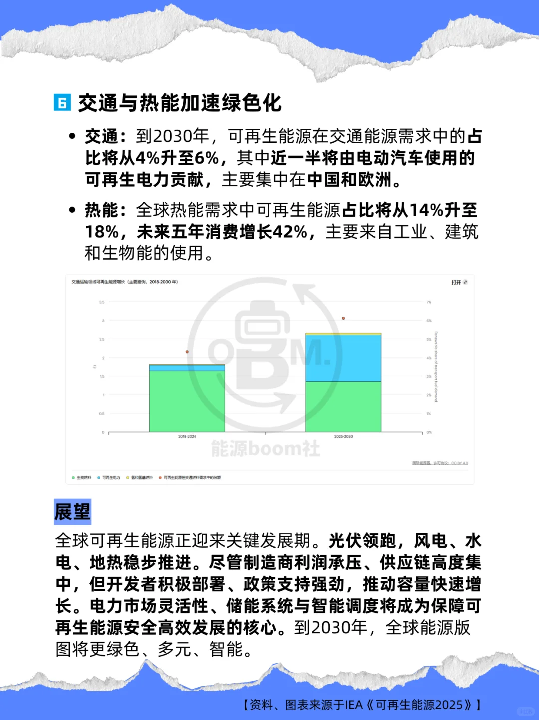 《可再生能源2025》：全球可再生能源将翻倍