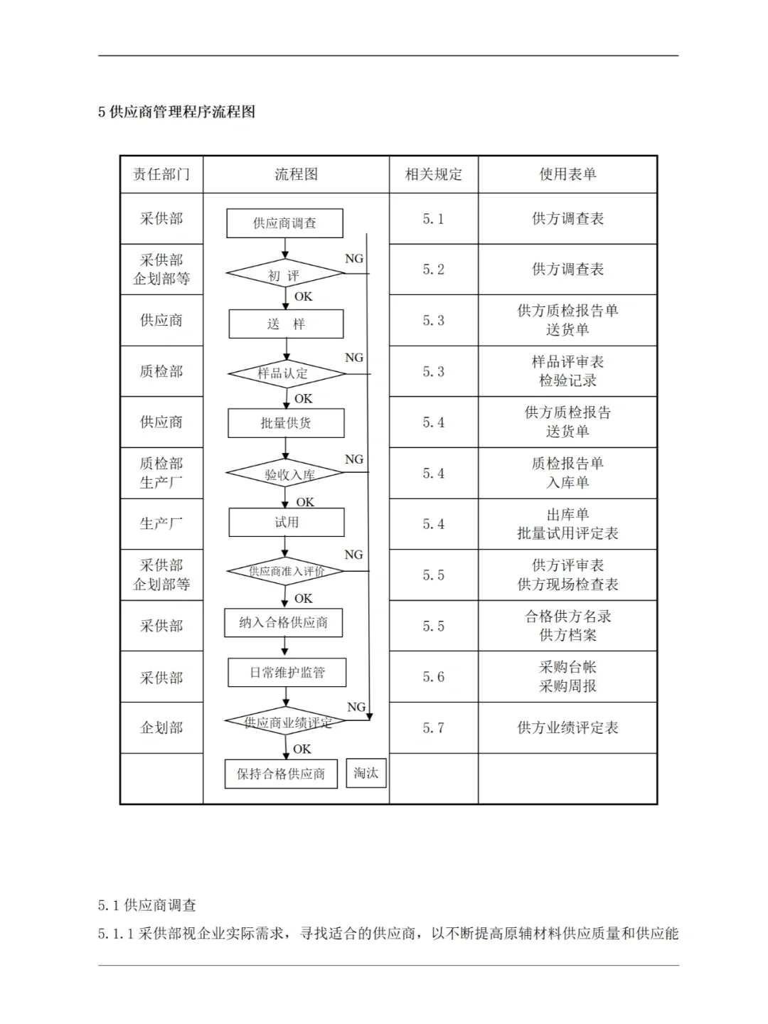 采购部工作手册51页-完整版