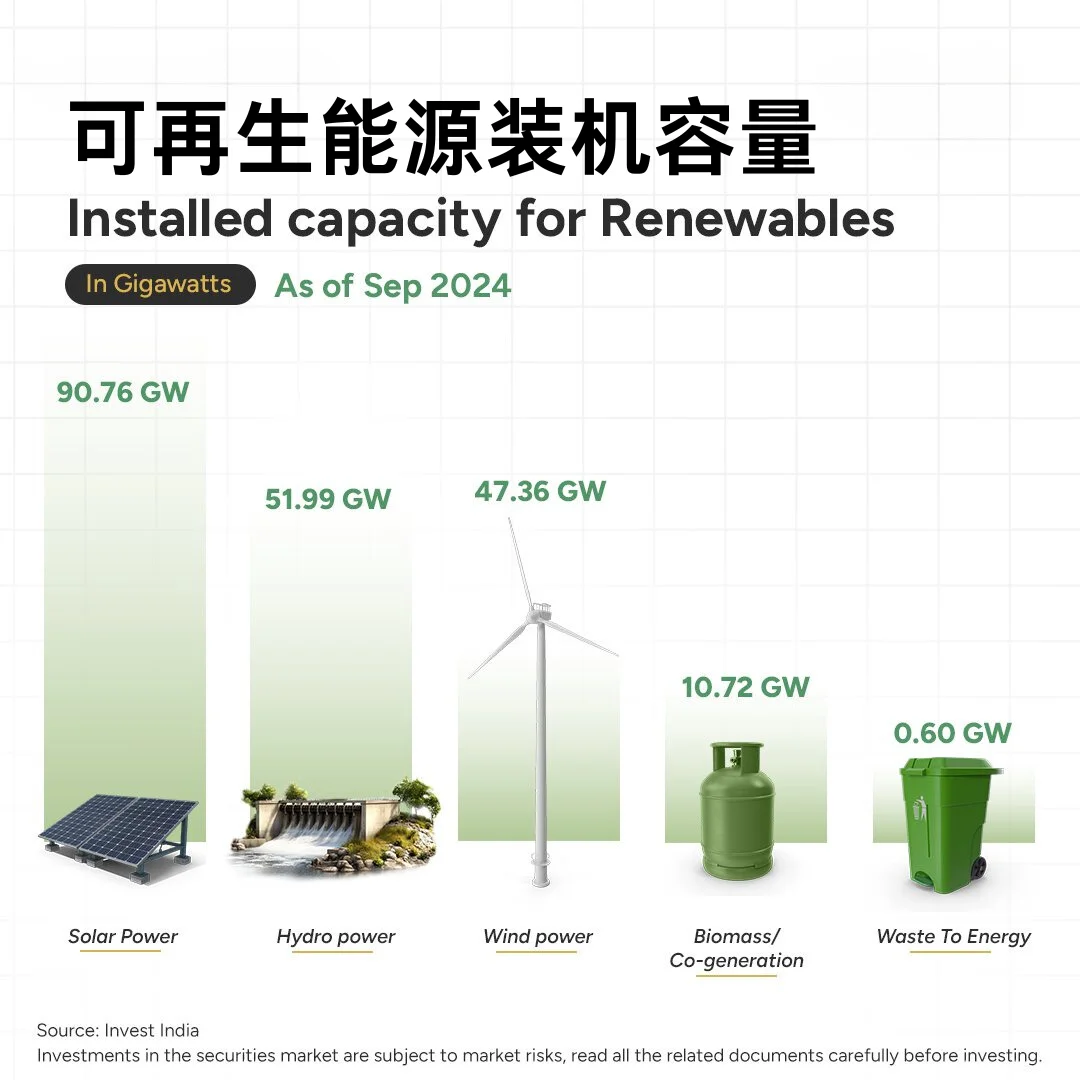 印度的可再生能源格局正在发生变化