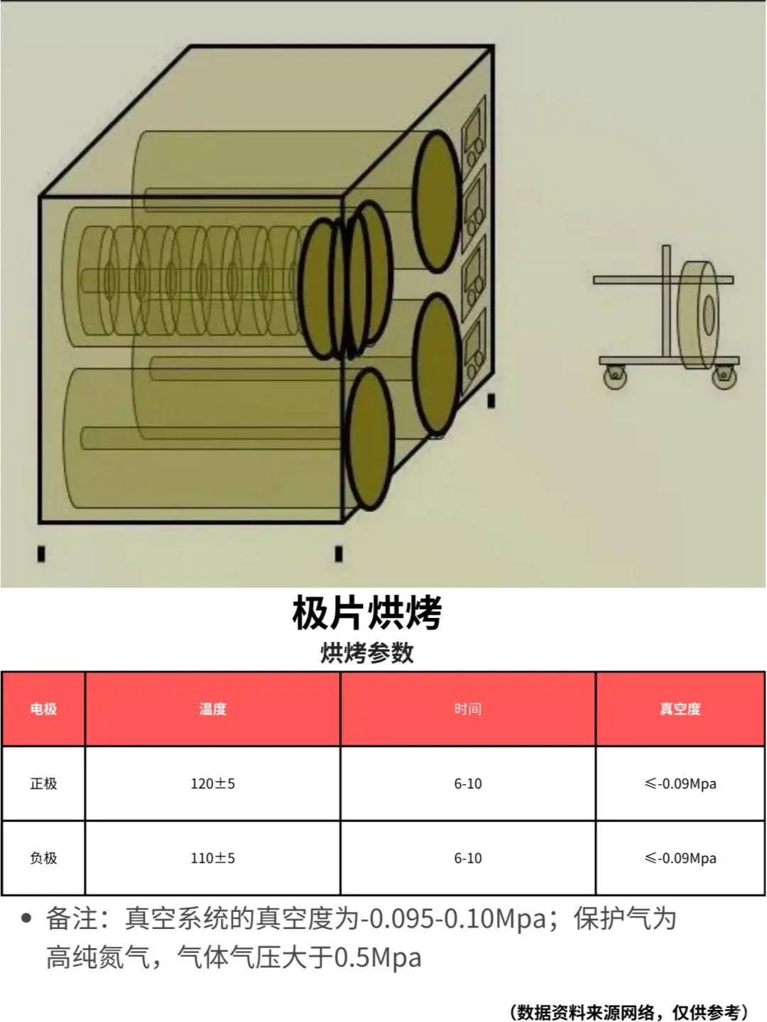 锂电池制作工艺流程