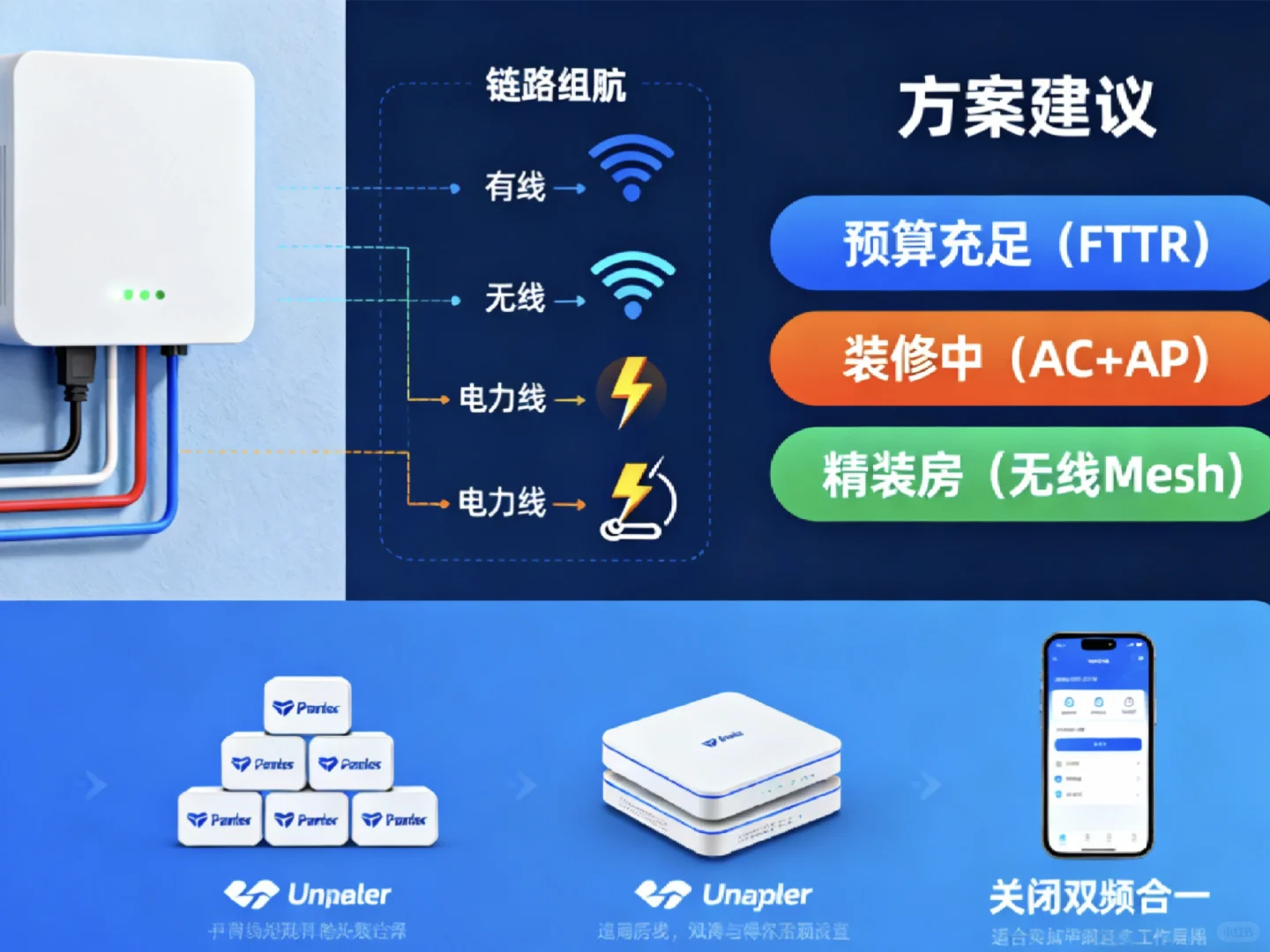 全屋WiFi打造 避坑帖！真实业主进……