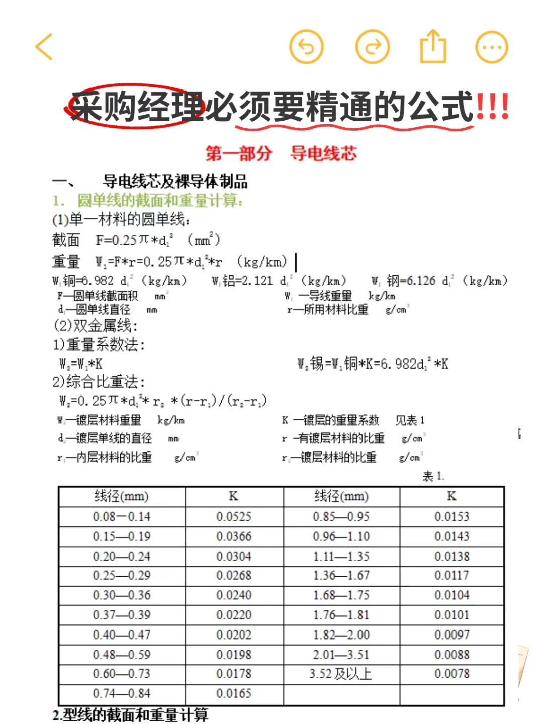 采购经理必须要精通的公式
