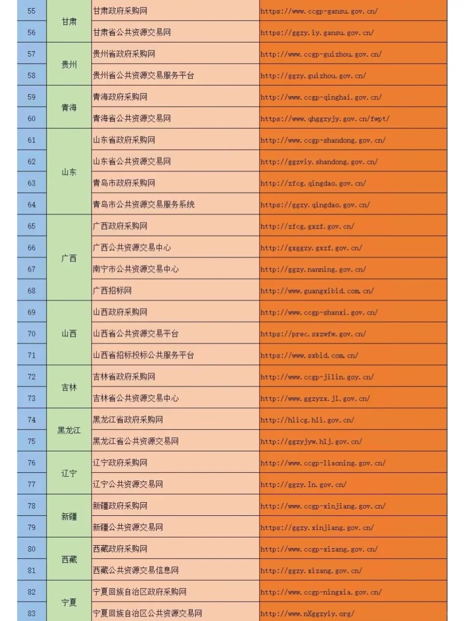 全国招标网站大全