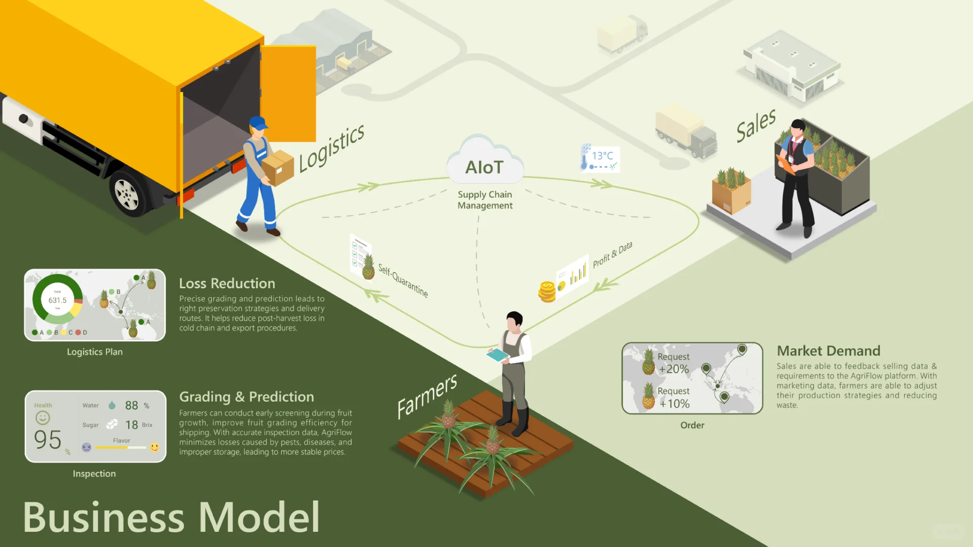 工业设计|农作物监测系统