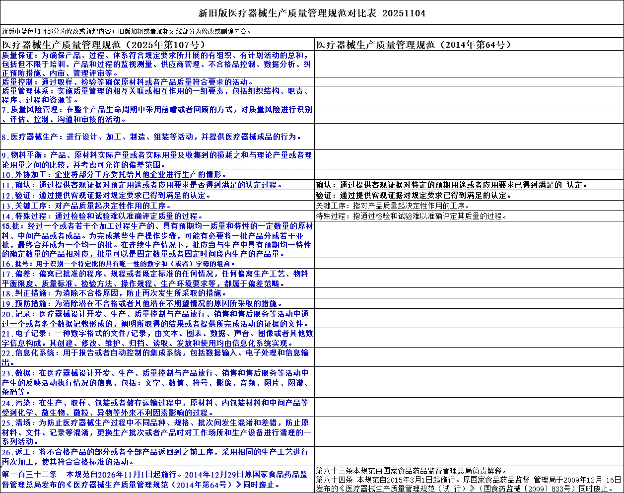 医疗器械生产质量管理规范-新旧版本对比