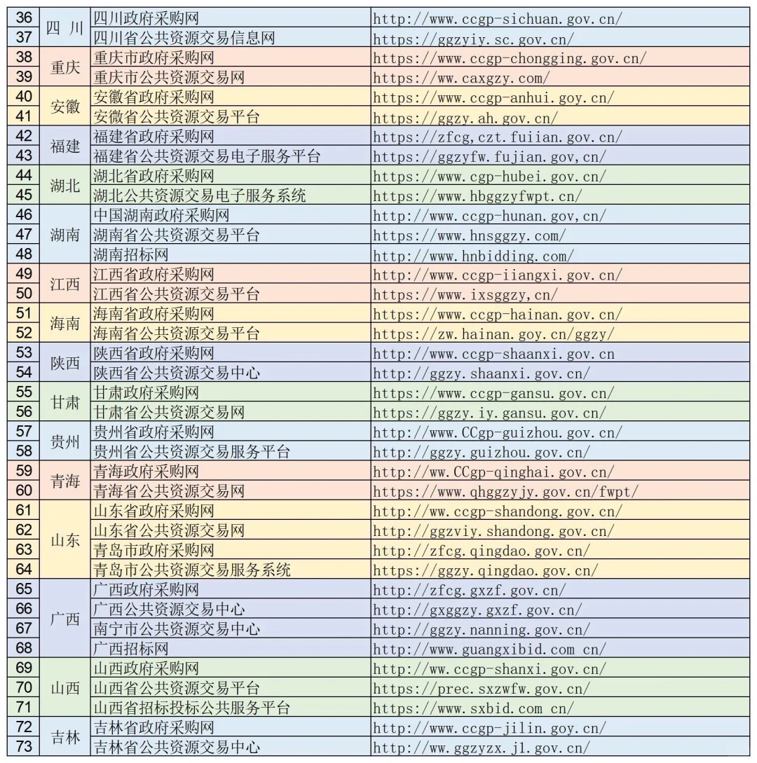 投标人的必备网站｜建议收藏