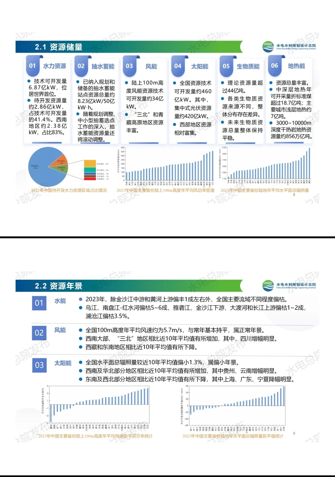 《中国可再生能源发展报告2023年度》
