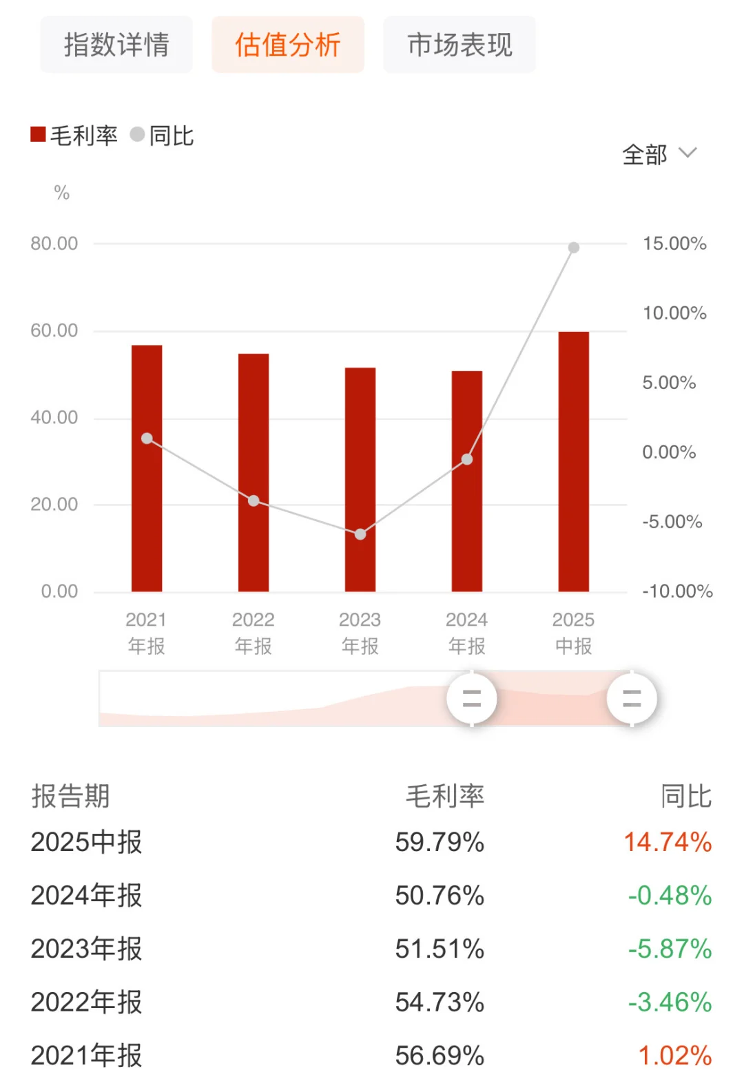 医疗器械中报业绩前瞻