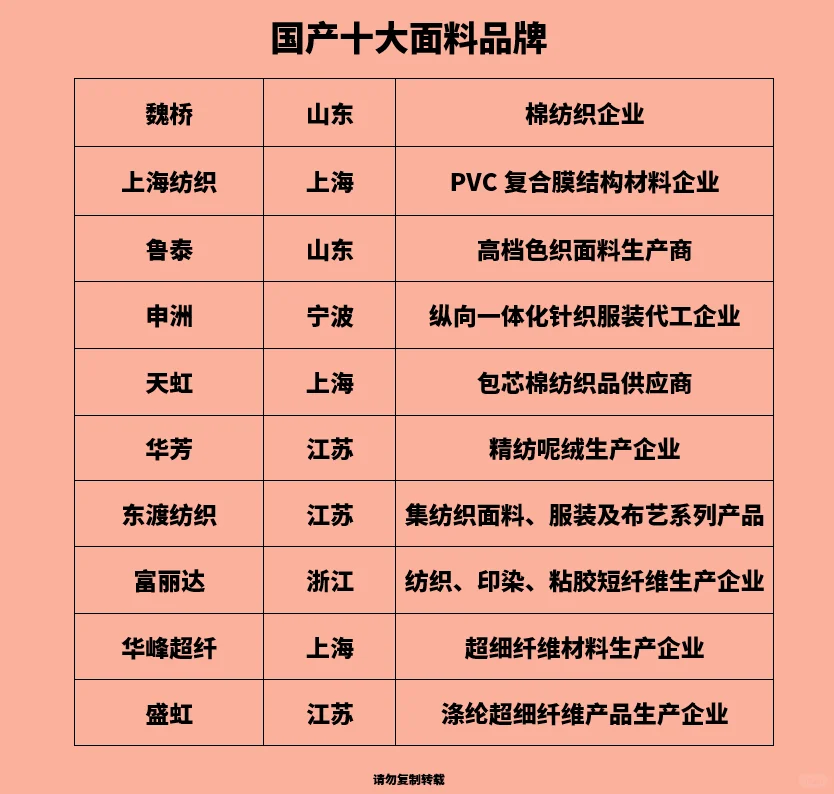 国产十大面料品牌