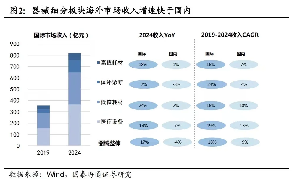 医疗器械会成为下一个创新药吗