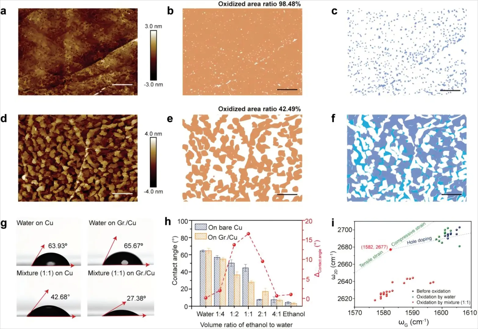 大面积石墨烯晶圆的快速可扩展转移
