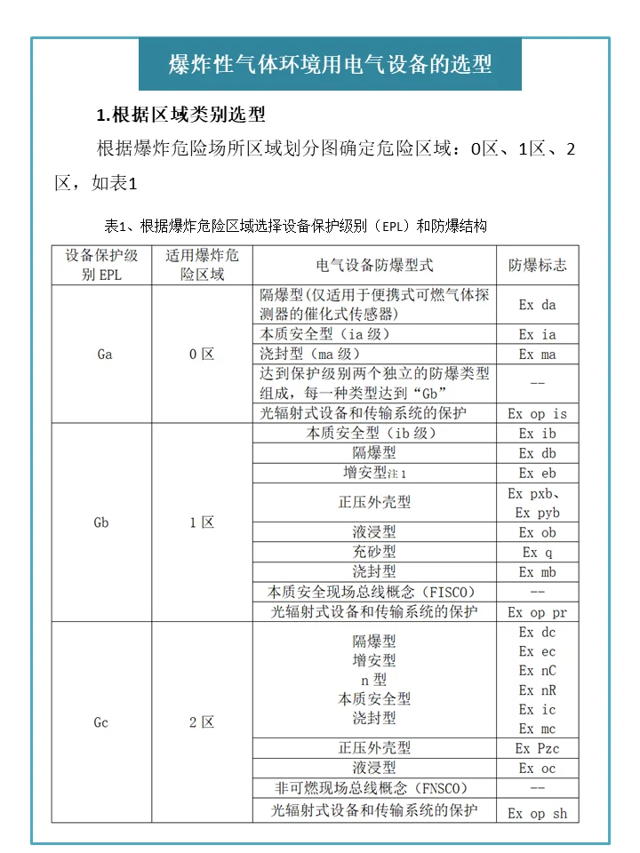 爆炸性环境用电气设备的分类及选型