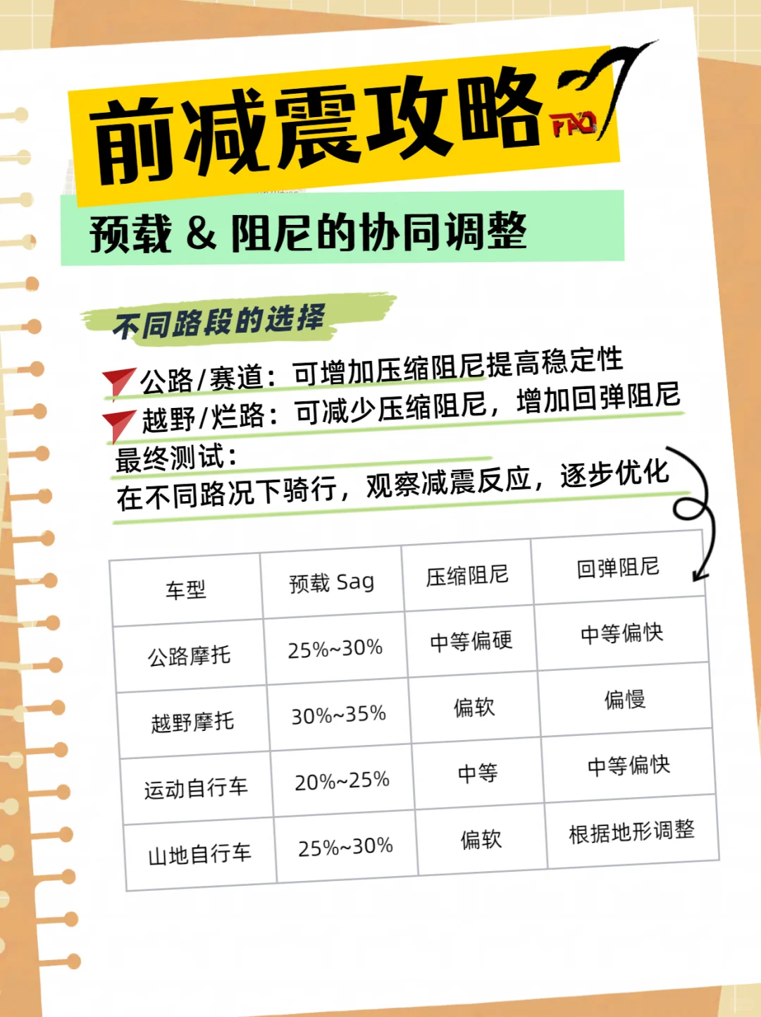 3分钟学会调前减震！预载/阻尼设置保姆教程