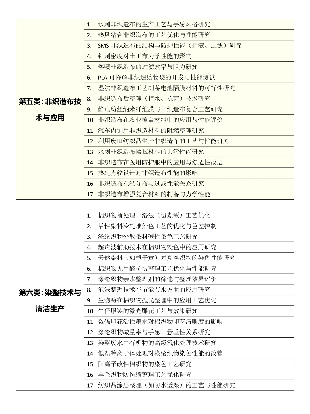 拜托?要让纺织专业的同学刷到啊啊啊