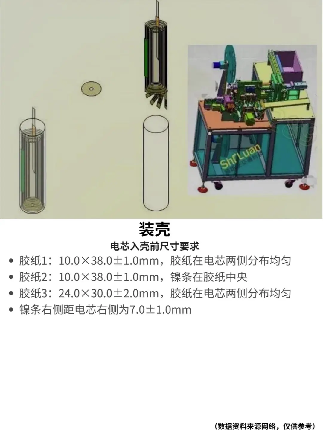 锂电池制作工艺流程
