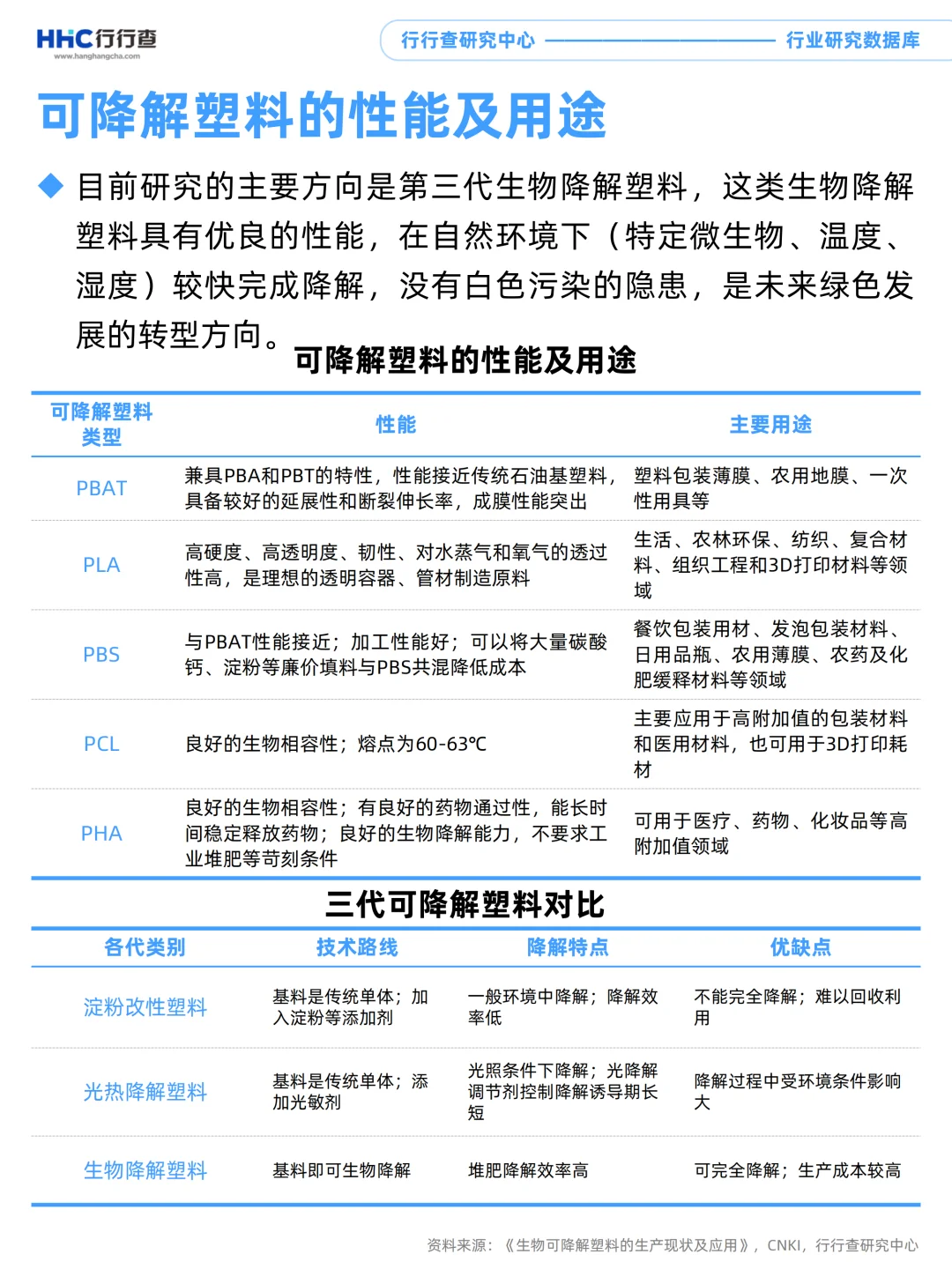 每天学习一个行业：可降解塑料