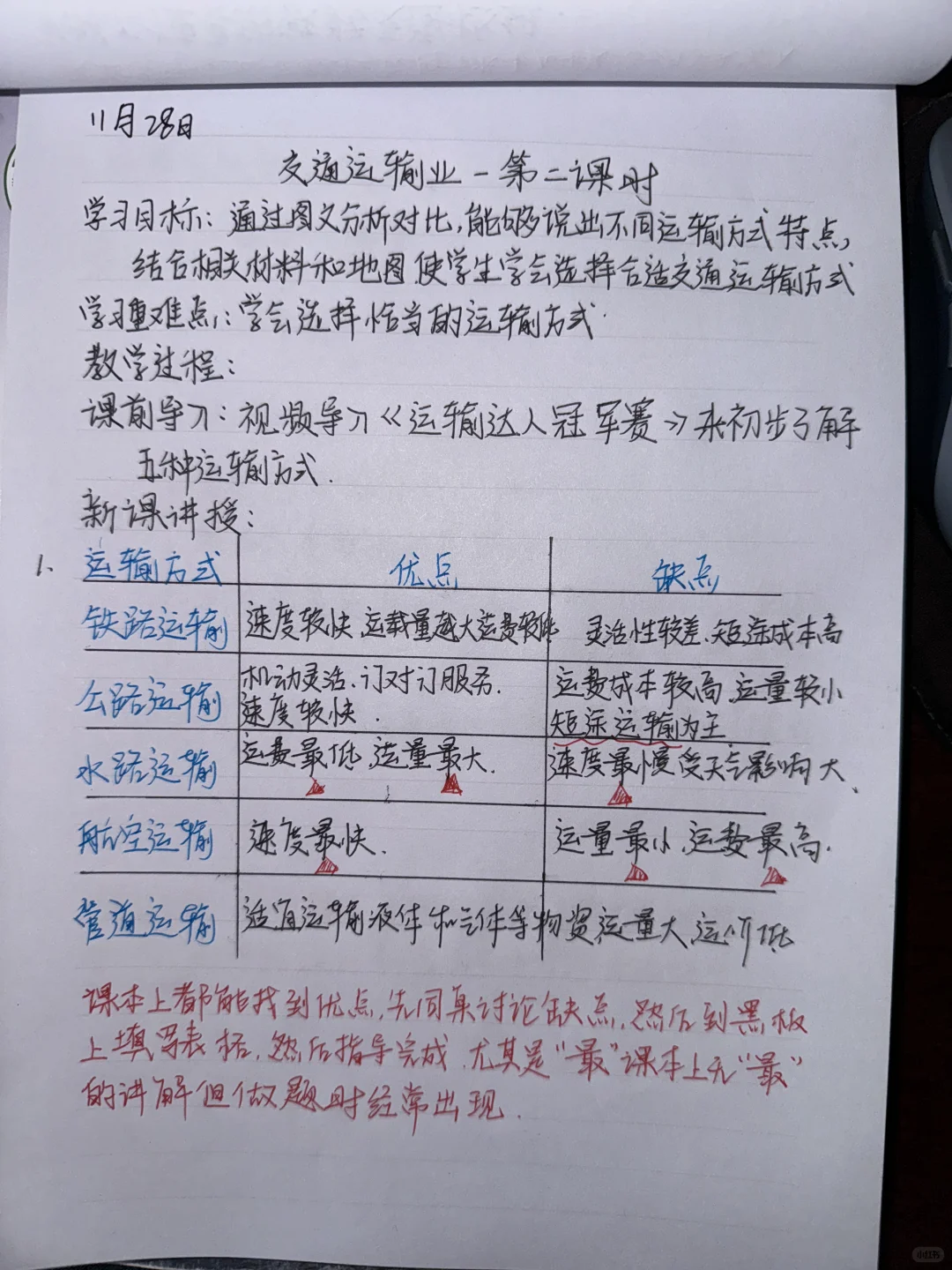 交通运输业第二课时