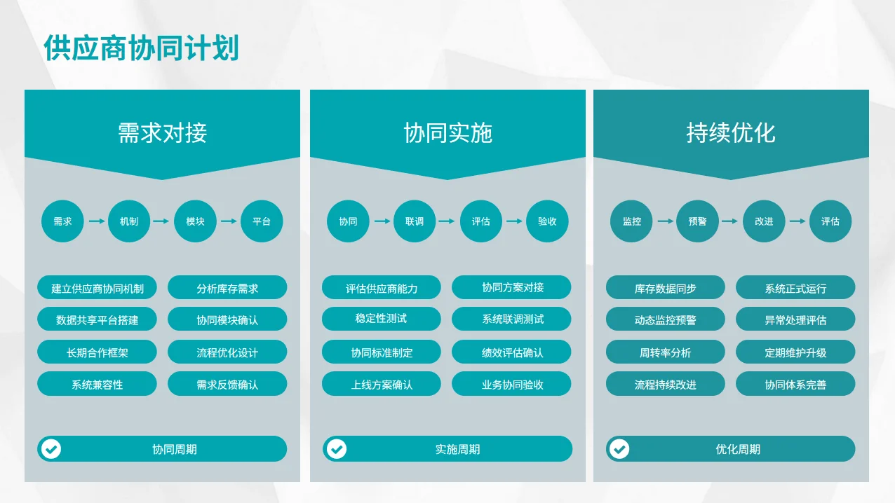 采购如何降低库存PPT