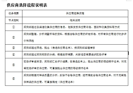 快来看看！这采购管理太绝了！