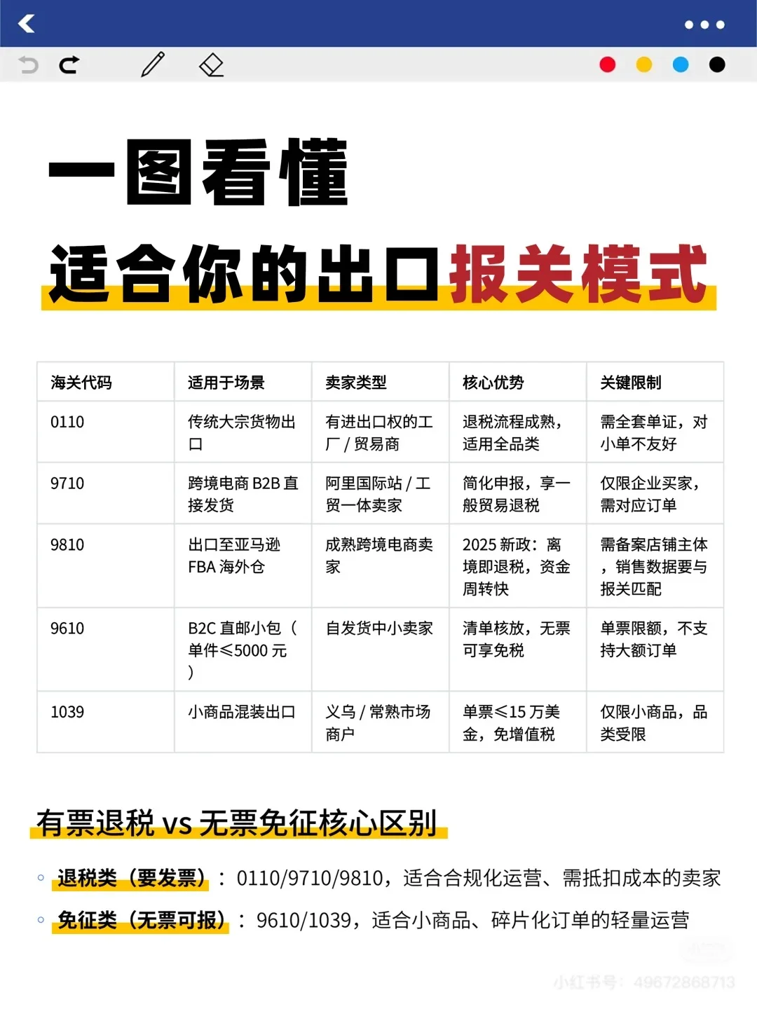 亚马逊报关退税，出口报关模式要怎么选呢？