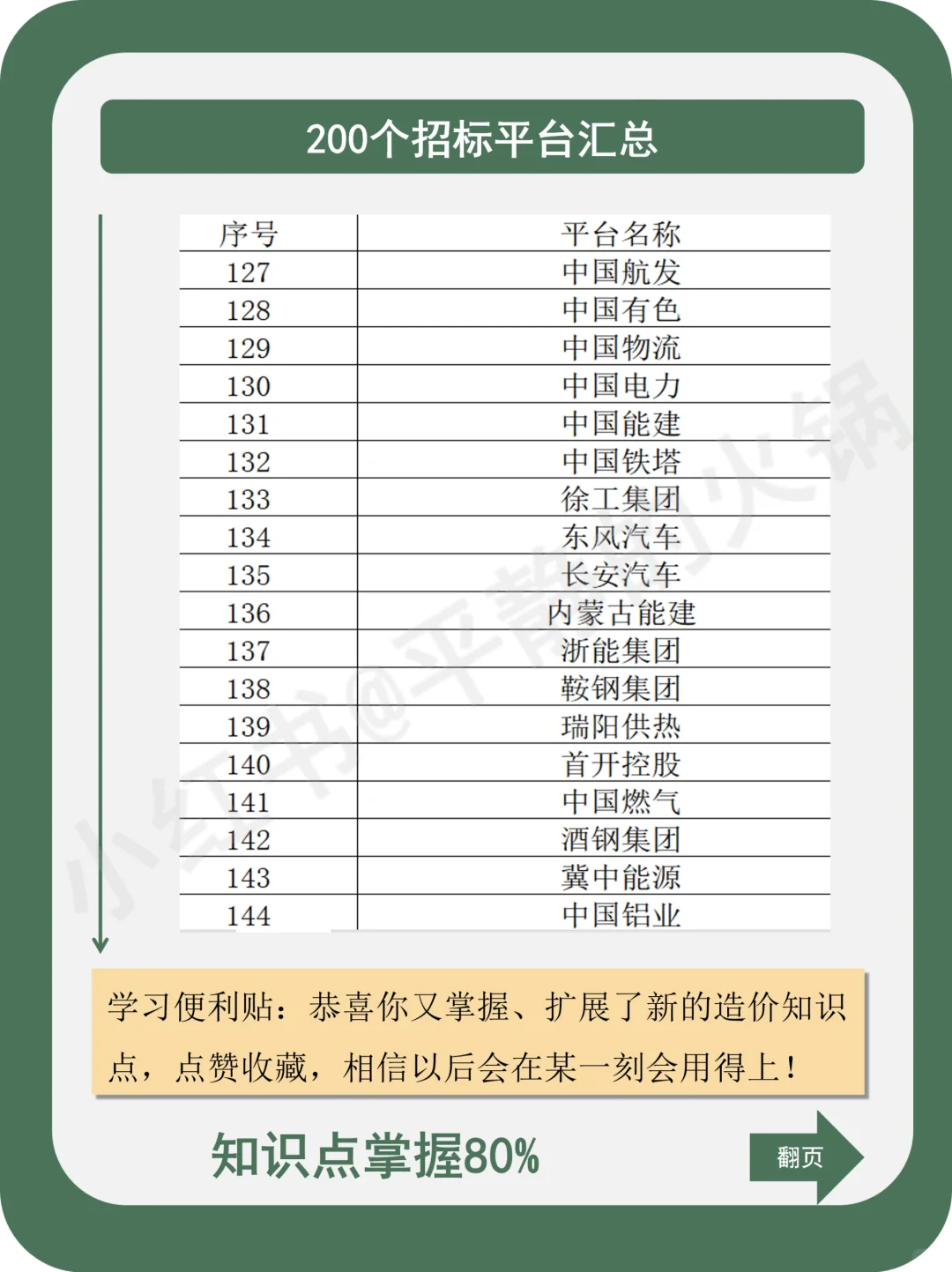 200个招标平台汇总！