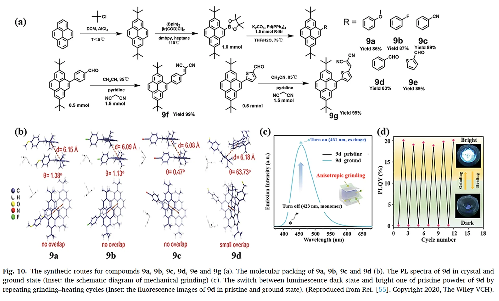 机械力点亮有机分子：力致发光增强与变色